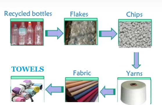 recycled rept towel manufacturing process